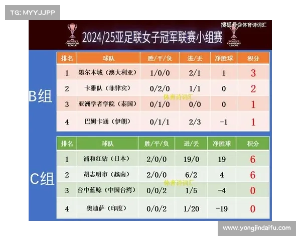 2025至2026赛季女足亚冠联赛正赛日程及各小组分档安排解析 2025至2026赛季女足亚冠联赛正赛日程及各小组分档安排解析